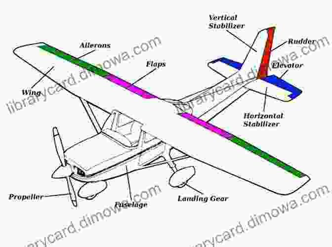 Diagram Of RC Airplane Components First Flight: A Beginner S Guide To RC Airplanes: How To Buy The Right Plane And Teach Yourself To Fly