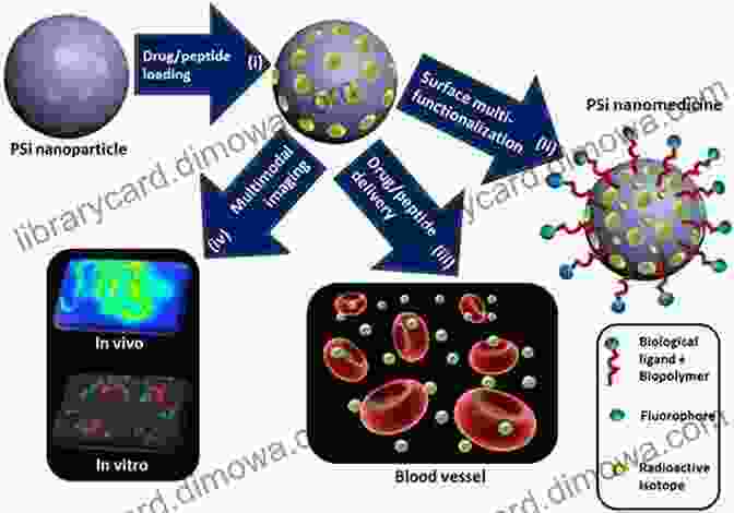 Nanotechnology In Targeted Drug Delivery Advances In Nanopathology: From Vaccines To Food