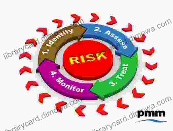 Project Management Involves Identifying And Managing Potential Risks Project Management For Small Business: A Streamlined Approach From Planning To Completion