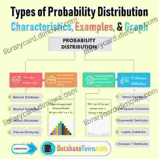 Risk Assessment Probability Distribution Of A Random Variable To Insurance Mathematics: Technical And Financial Features Of Risk Transfers