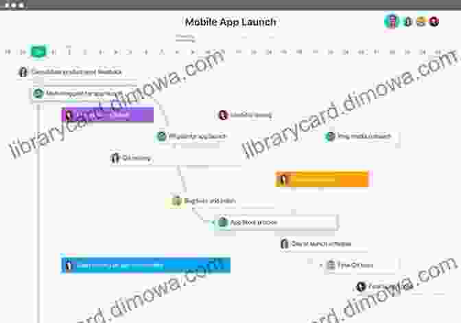 Visual Representation Of Project Planning And Scheduling Project Management For Small Business: A Streamlined Approach From Planning To Completion