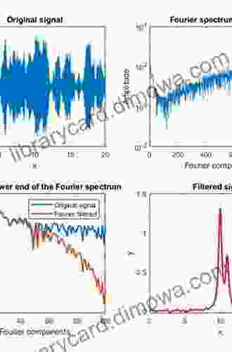 Fourier Analysis A Signal Processing Approach